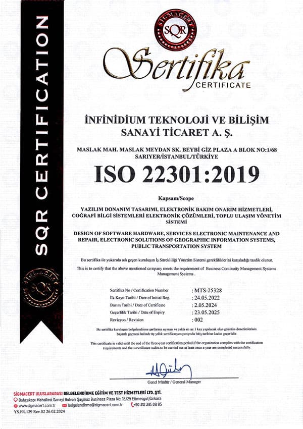 ISO 22301