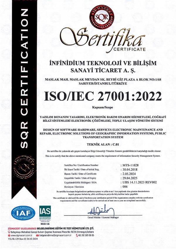 ISO/IEC 27001:2022